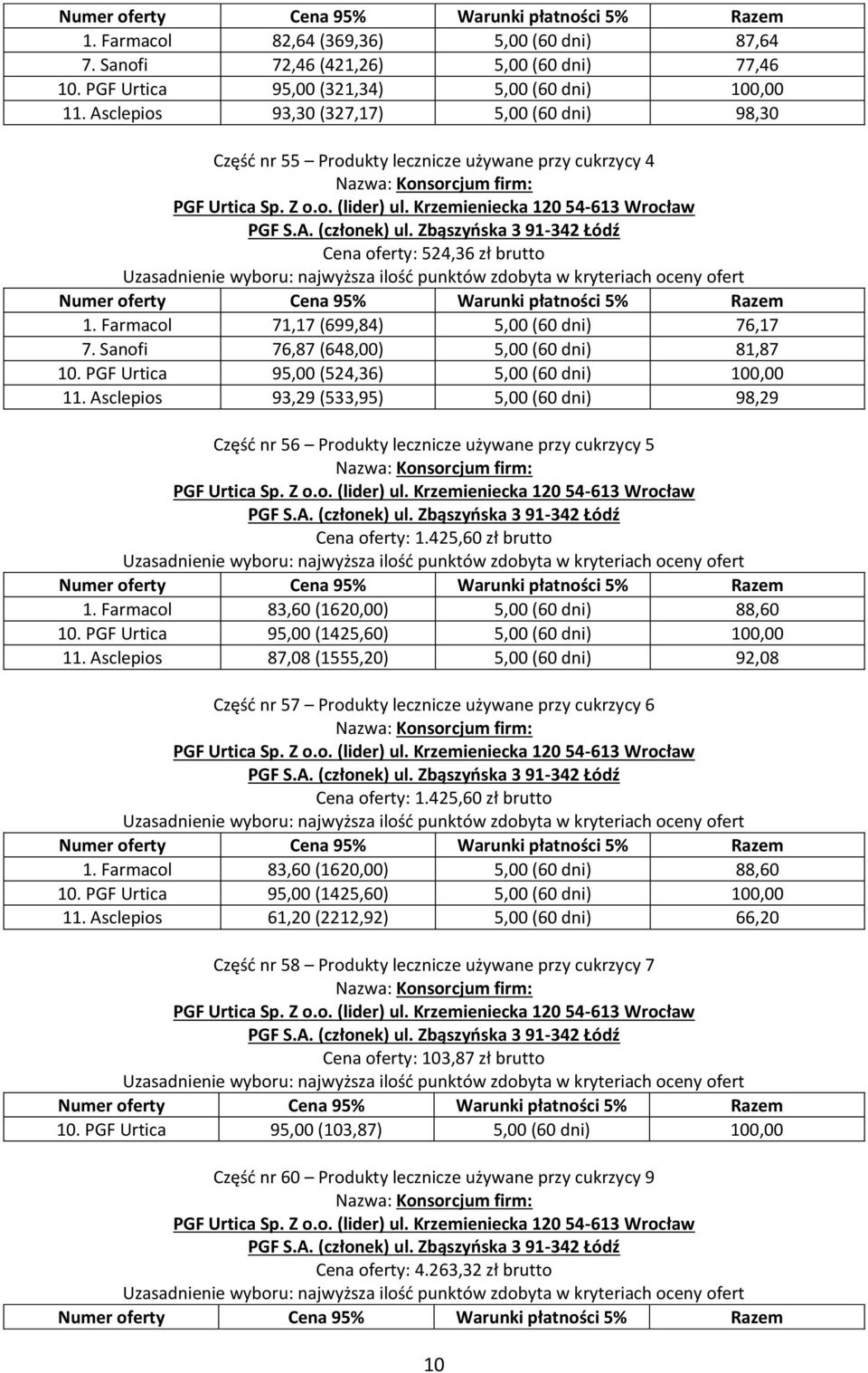 Sanofi 76,87 (648,00) 5,00 (60 dni) 81,87 10. PGF Urtica 95,00 (524,36) 5,00 (60 dni) 100,00 11.