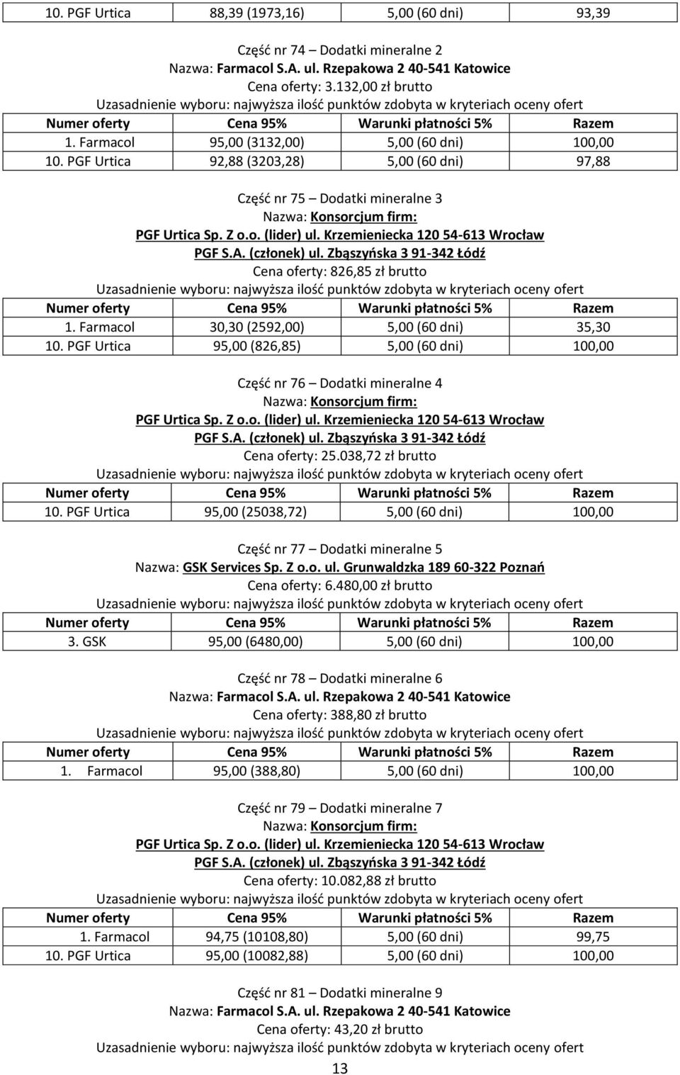 PGF Urtica 95,00 (826,85) 5,00 (60 dni) 100,00 Część nr 76 Dodatki mineralne 4 Cena oferty: 25.038,72 zł brutto 10.