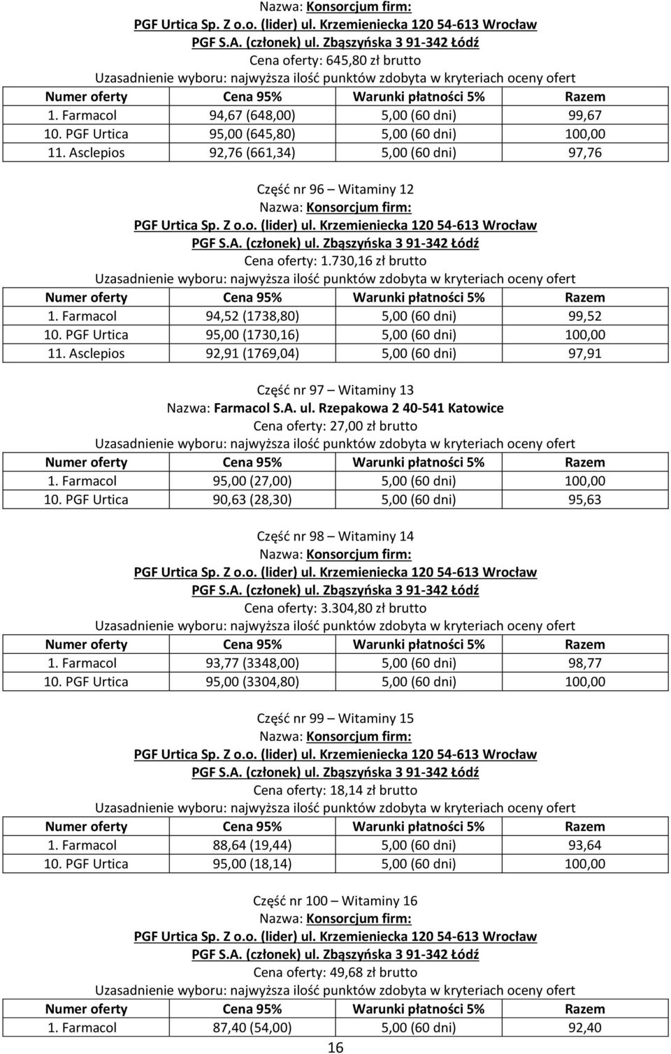 PGF Urtica 95,00 (1730,16) 5,00 (60 dni) 100,00 11. Asclepios 92,91 (1769,04) 5,00 (60 dni) 97,91 Część nr 97 Witaminy 13 Cena oferty: 27,00 zł brutto 1.