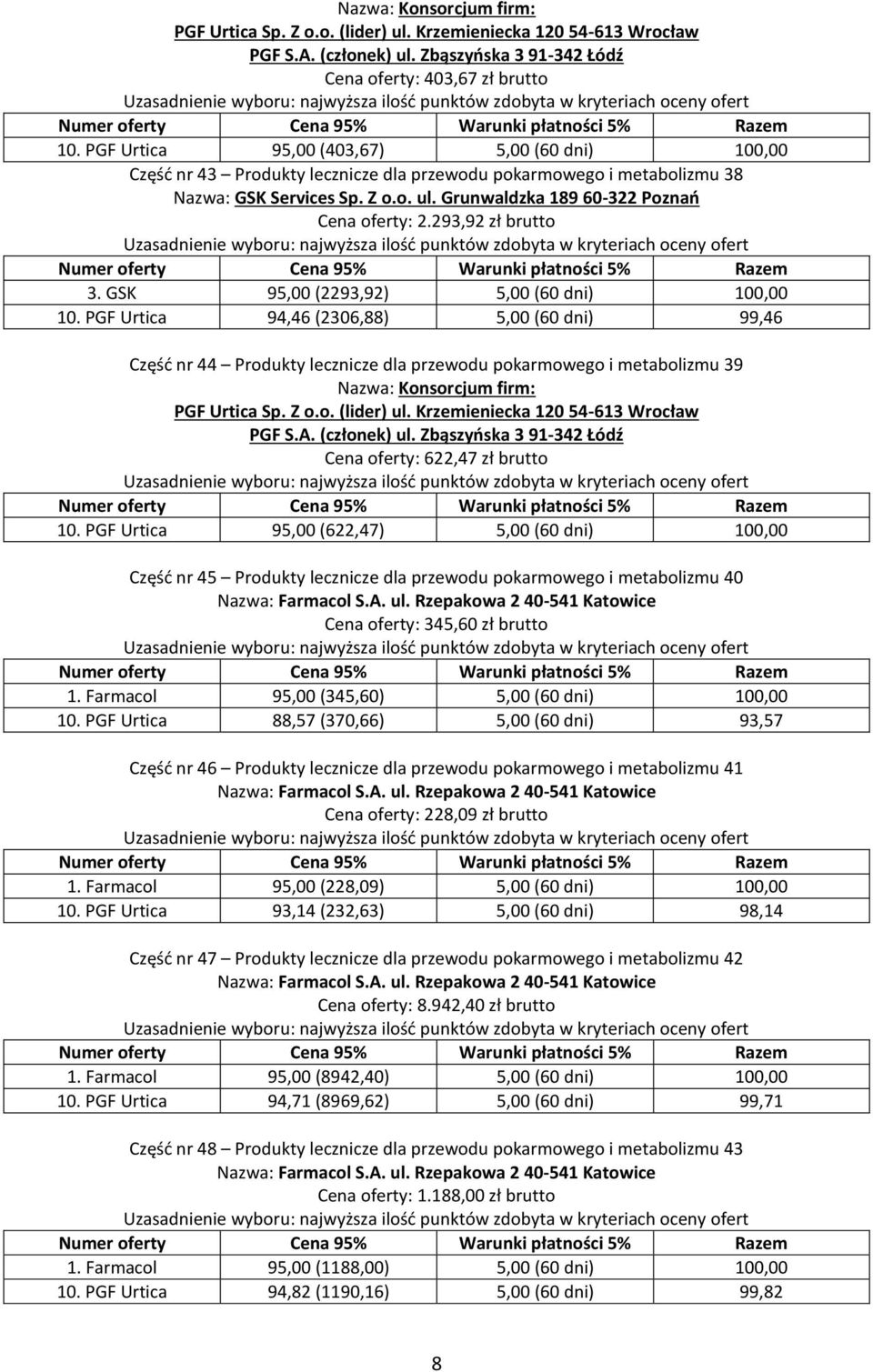 PGF Urtica 94,46 (2306,88) 5,00 (60 dni) 99,46 Część nr 44 Produkty lecznicze dla przewodu pokarmowego i metabolizmu 39 Cena oferty: 622,47 zł brutto 10.