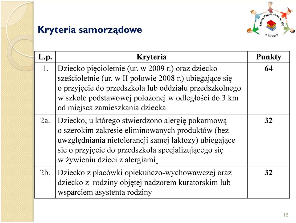 Dziecko, u którego stwierdzono alergię pokarmową o szerokim zakresie eliminowanych produktów (bez uwzględniania nietolerancji samej laktozy) ubiegające się o przyjęcie