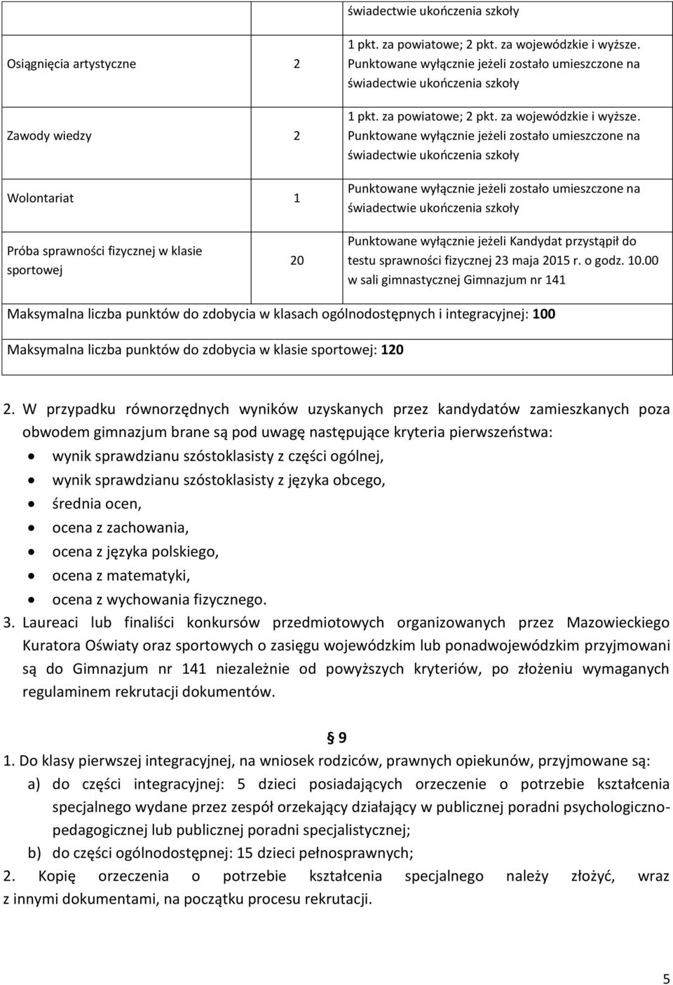 Próba sprawności fizycznej w klasie sportowej 20 Punktowane wyłącznie jeżeli Kandydat przystąpił do testu sprawności fizycznej 23 maja 2015 r. o godz. 10.