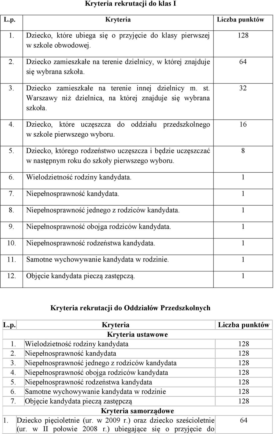 4. Dziecko, które uczęszcza do oddziału przedszkolnego w szkole pierwszego wyboru. 5. Dziecko, którego rodzeństwo uczęszcza i będzie uczęszczać w następnym roku do szkoły pierwszego wyboru.