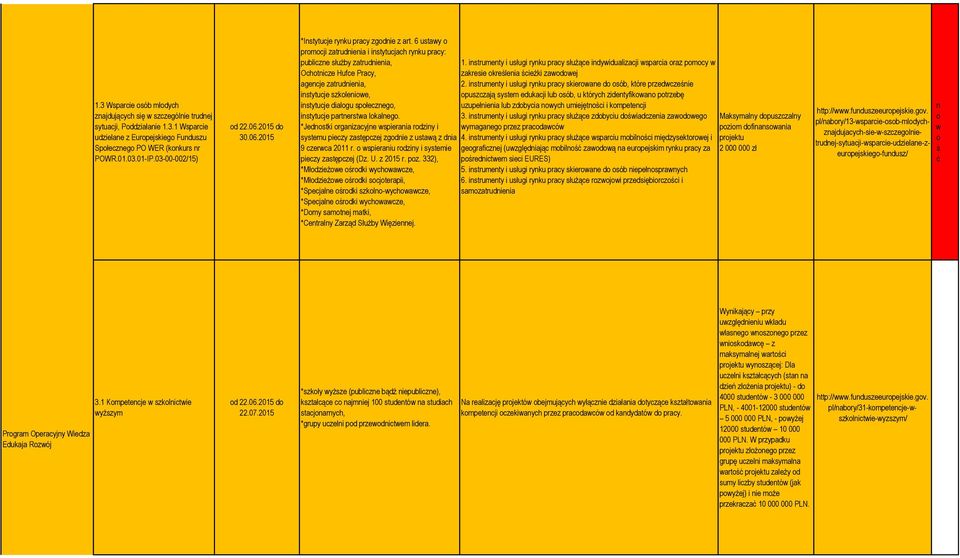 6 ustawy o promocji zatrudnienia i instytucjach rynku pracy: publiczne służby zatrudnienia, Ochotnicze Hufce Pracy, agencje zatrudnienia, instytucje szkoleniowe, instytucje dialogu społecznego,