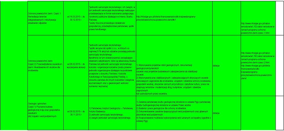 *jednostki samorządu terytorialnego i ich związki, w tym jednostki samorządu terytorialnego realizujące przedsięwzięcia w formie wykonania zastępczego, *podmioty publiczne działające w imieniu Skarbu