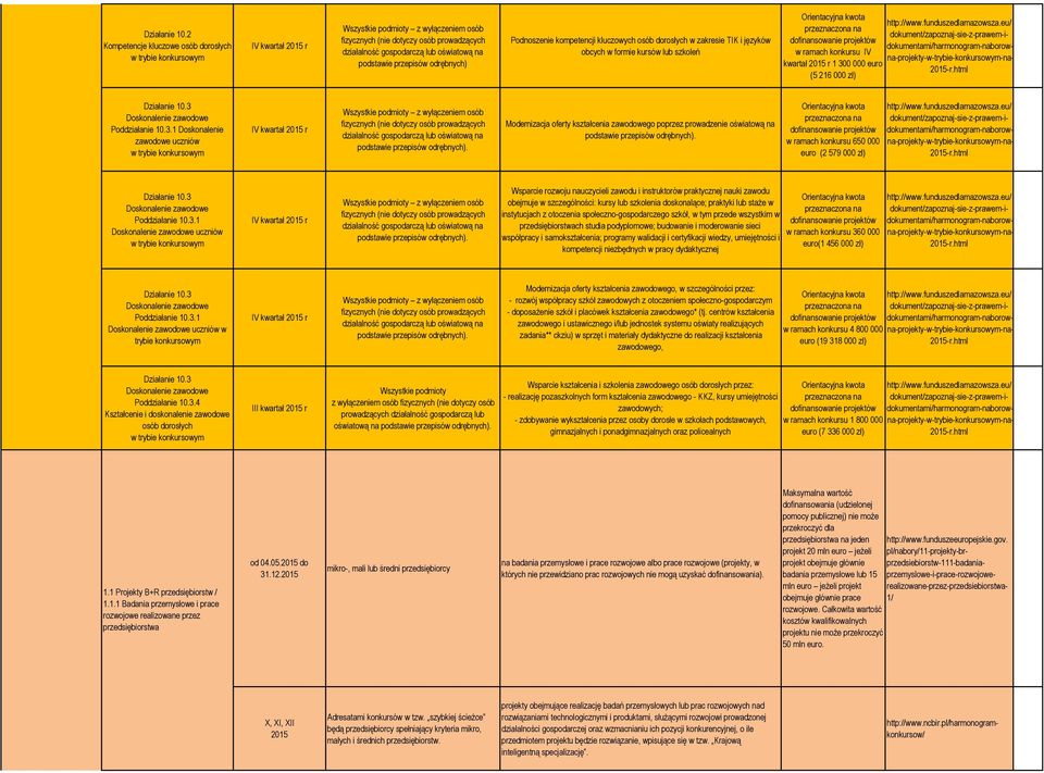 odrębnych) Podnoszenie kompetencji kluczowych osób dorosłych w zakresie TIK i języków obcych w formie kursów lub szkoleń dokument/zapoznaj-sie-z-prawem-i- dokumentami/harmonogram-naborow- w ramach