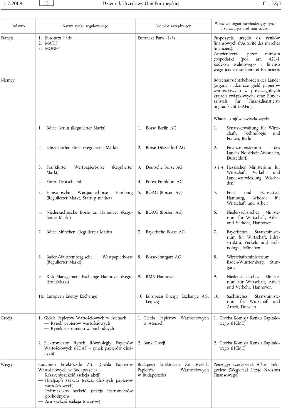 Börsenaufsichtsbehörden der Länder (organy nadzorcze giełd papierów wartościowych w poszczególnych krajach związkowych) oraz Bundesanstalt für Finanzdienstleistungsaufsicht (BAFin).