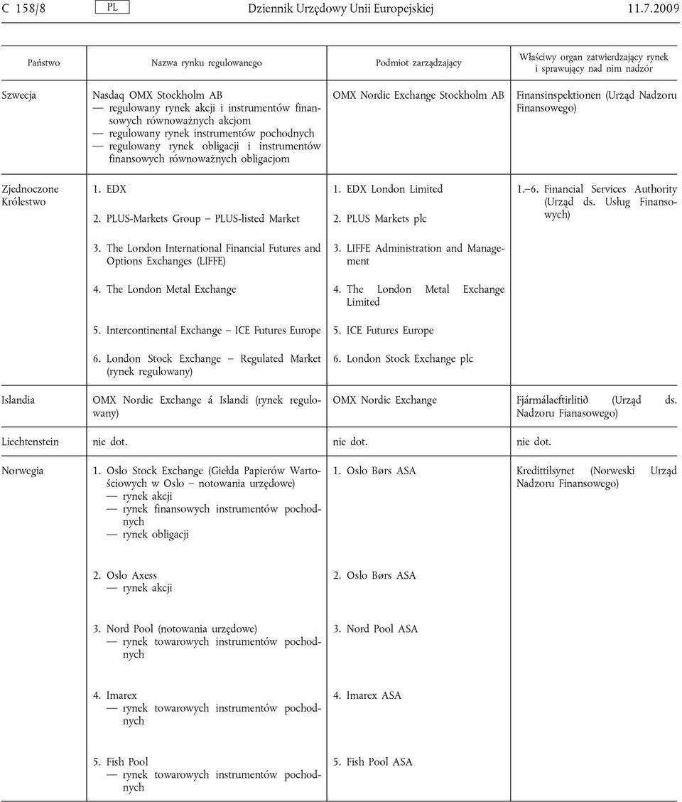 finansowych równoważnych obligacjom OMX Nordic Exchange Stockholm AB Finansinspektionen (Urząd Nadzoru Finansowego) Zjednoczone Królestwo 1. EDX 1. EDX London Limited 1. 6.