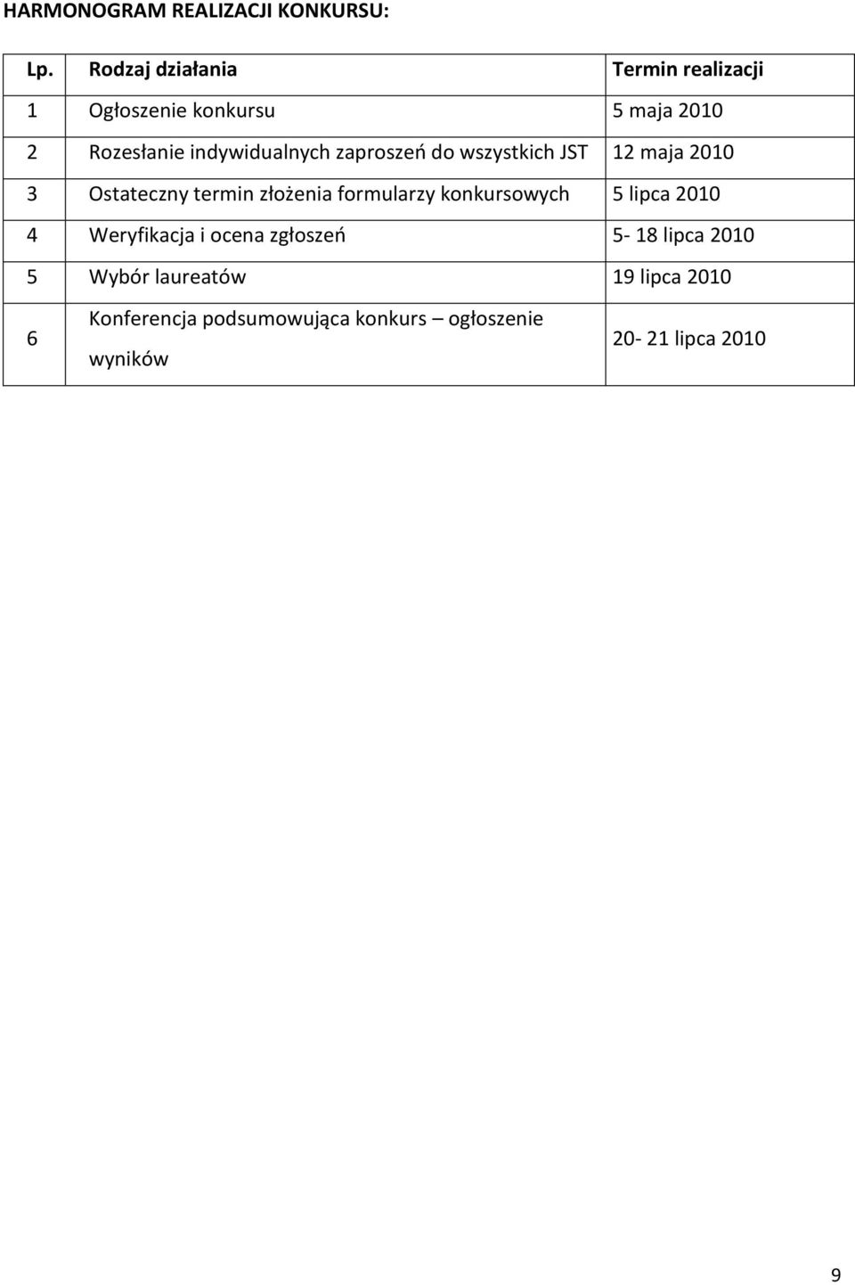 zaproszeo do wszystkich JST 12 maja 2010 3 Ostateczny termin złożenia formularzy konkursowych 5