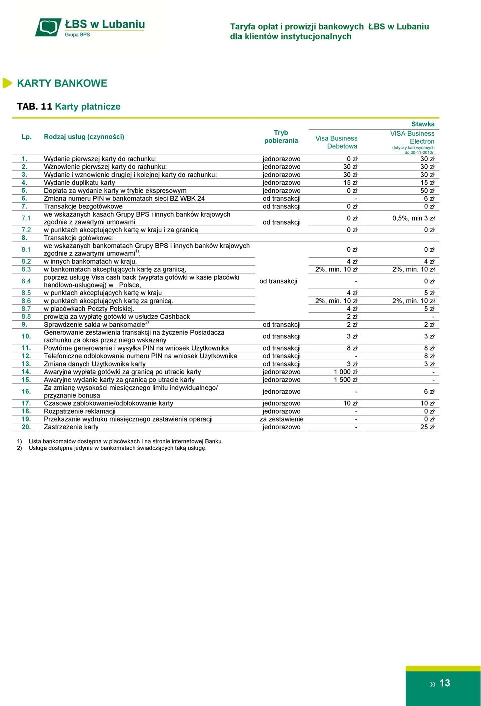 Dopłata za wydanie karty w trybie ekspresowym 5 6. Zmiana numeru PIN w bankomatach sieci BZ WBK 24-6 zł 7. Transakcje bezgotówkowe 7.