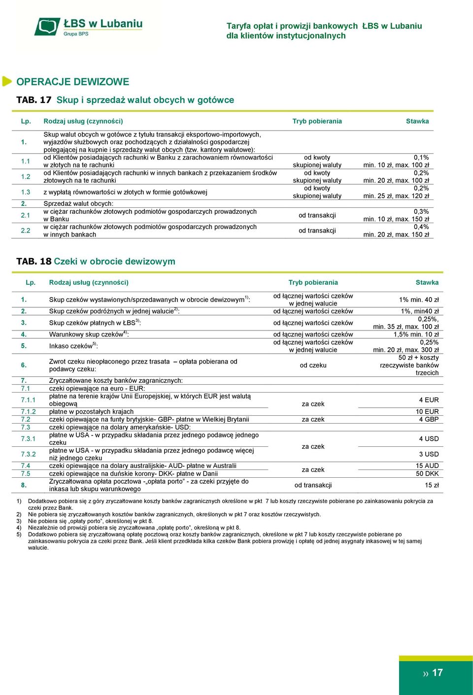 kantory walutowe): od Klientów posiadających rachunki w Banku z zarachowaniem równowartości w złotych na te rachunki od Klientów posiadających rachunki w innych bankach z przekazaniem środków