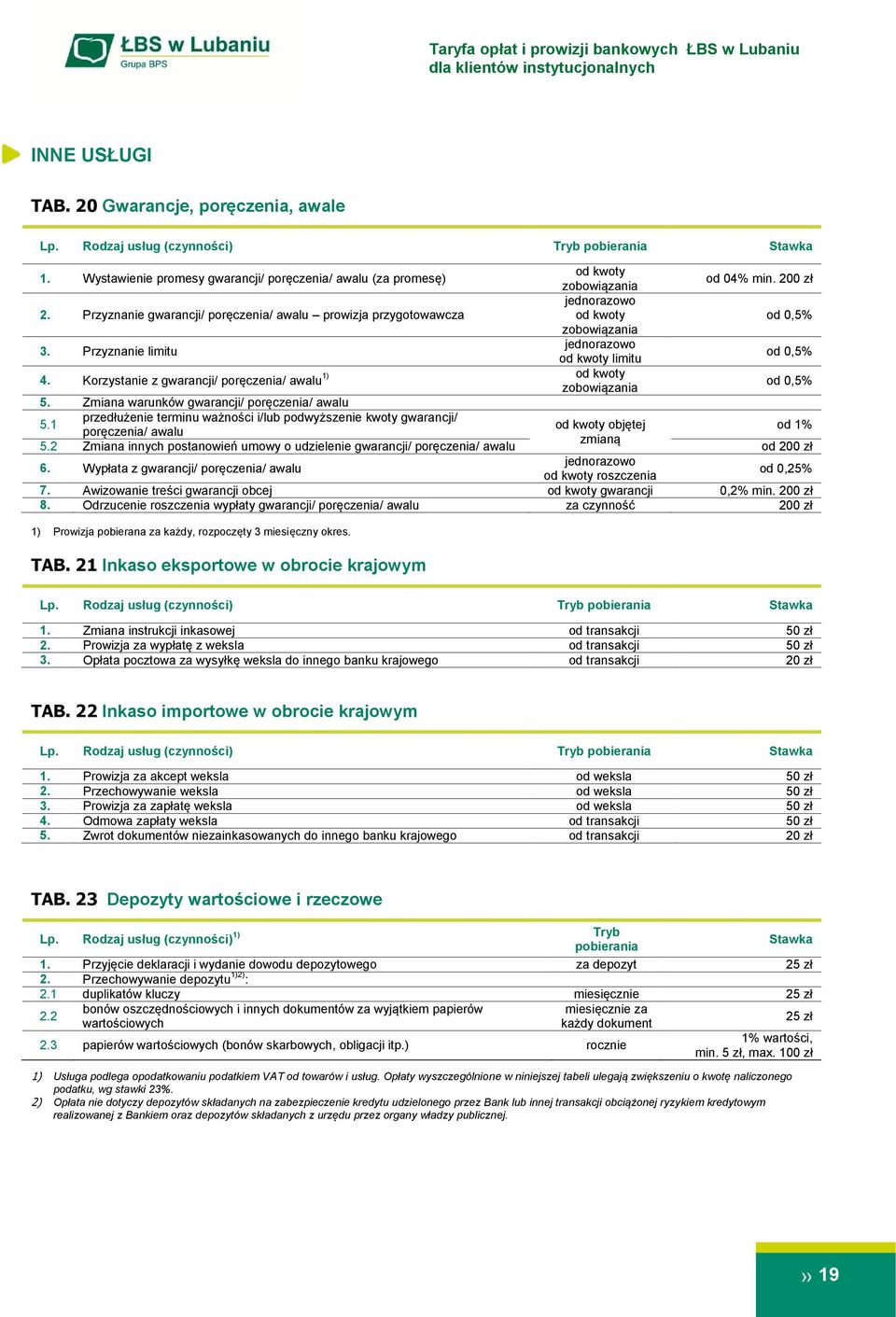 Korzystanie z gwarancji/ poręczenia/ awalu zobowiązania od 0,5% 5. Zmiana warunków gwarancji/ poręczenia/ awalu przedłużenie terminu ważności i/lub podwyższenie kwoty gwarancji/ 5.