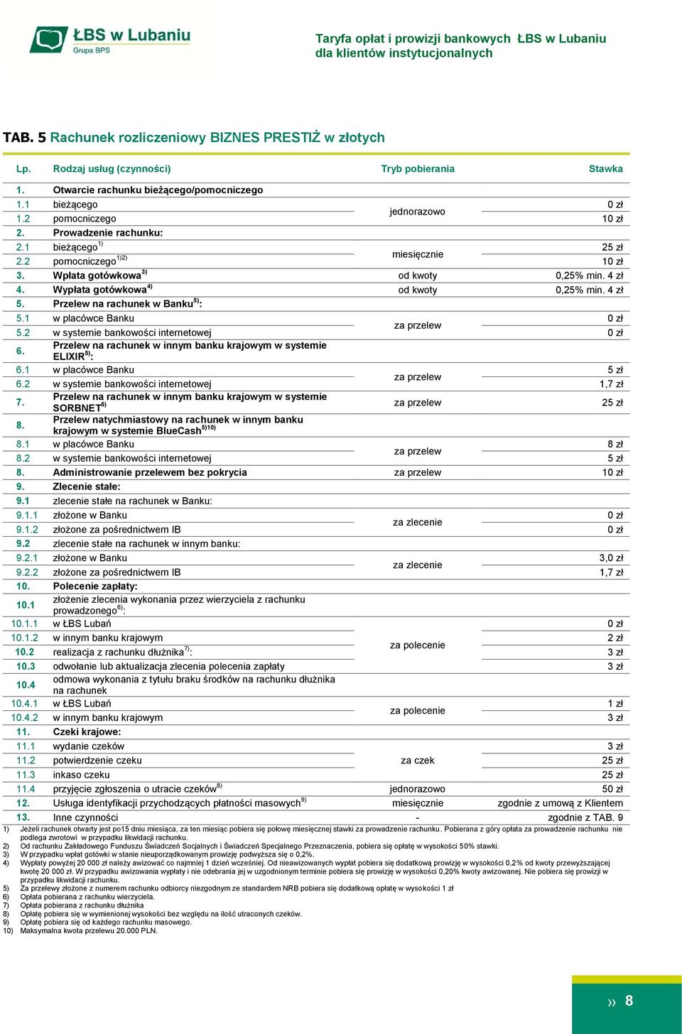 2 w systemie bankowości internetowej 6. ELIXIR 5) : 6.1 w placówce Banku 5 zł 6.2 w systemie bankowości internetowej 1,7 zł 7. 5) SORBNET 8.