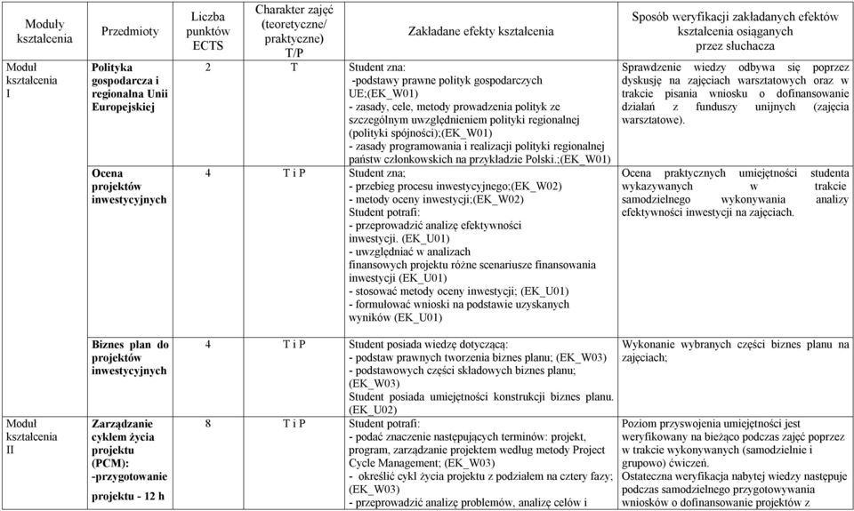 programowania i realizacji polityki regionalnej państw członkowskich na przykładzie Polski.
