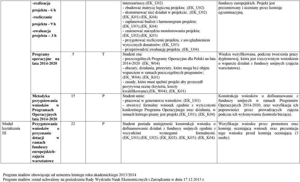 projekcie; ;(EK_U02) (EK_K01) (EK_K04) - zaplanować budżet i harmonogram projektu; (EK_U03),(EK_K04) - zastosować narzędzia monitorowania projektu; (EK_U02);(EK_K03) - przygotować rozliczenie