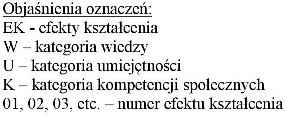 umiejętności K kategoria