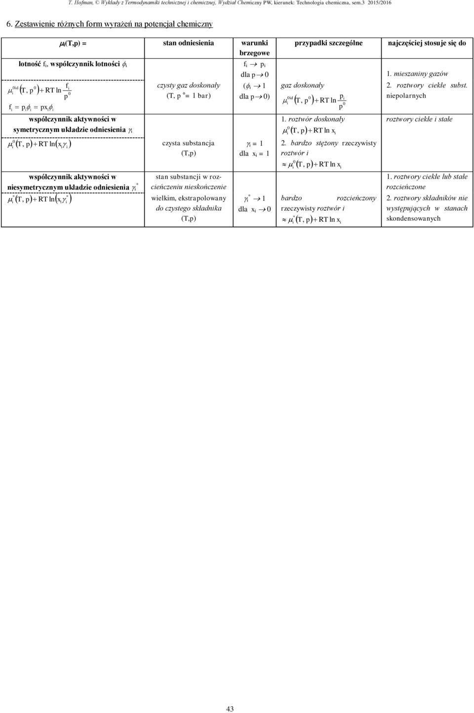 ktywśc w eymetryczym ukłdze dee x czyty z dkły ( = 1 br) czyt ubtc () t ubtc w rzceńczeu ekńczee welkm ektrlwy d czyte kłdk () dl ( 1 dl ) = 1 dl x = 1 1 dl x