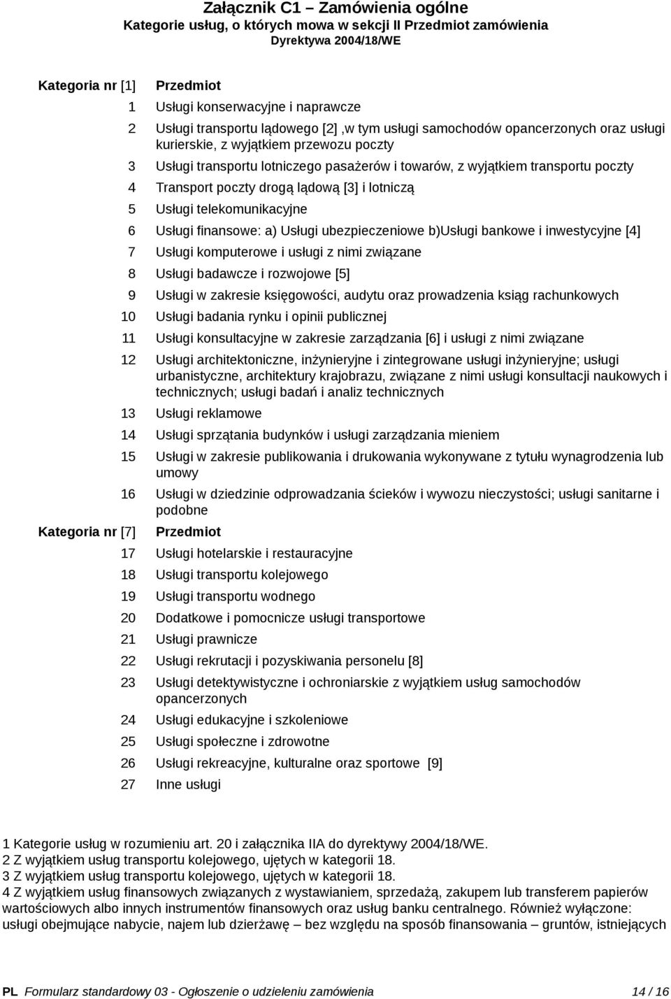 poczty 4 Transport poczty drogą lądową [3] i lotniczą 5 Usługi telekomunikacyjne 6 Usługi finansowe: a) Usługi ubezpieczeniowe b)usługi bankowe i inwestycyjne [4] 7 Usługi komputerowe i usługi z nimi