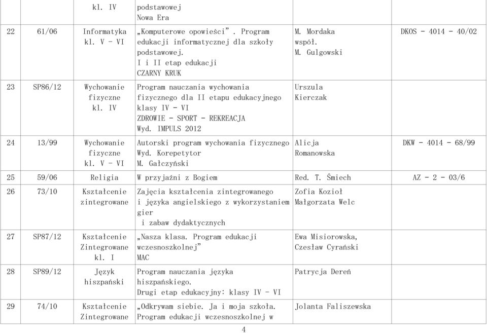 Korepetytor M. Gałczyński 4 M. Mordaka współ. M. Gulgowski Urszula Kierczak Alicja Romanowska DKOS 4014 40/02 DKW 4014 68/99 25 59/06 Religia W przyjaźni z Bogiem Red. T.