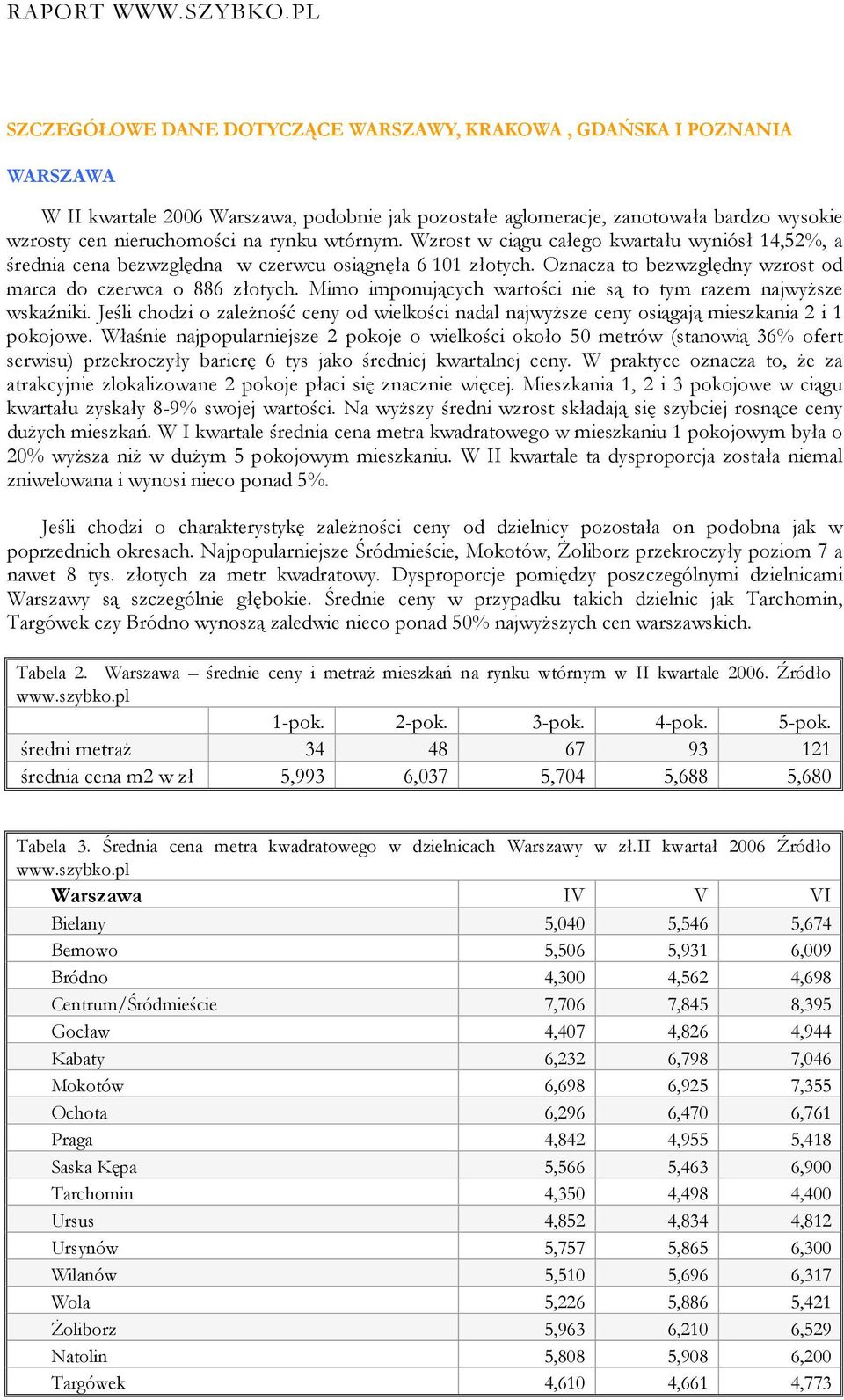 Mimo imponujących wartości nie są to tym razem najwyższe wskaźniki. Jeśli chodzi o zależność ceny od wielkości nadal najwyższe ceny osiągają mieszkania 2 i 1 pokojowe.