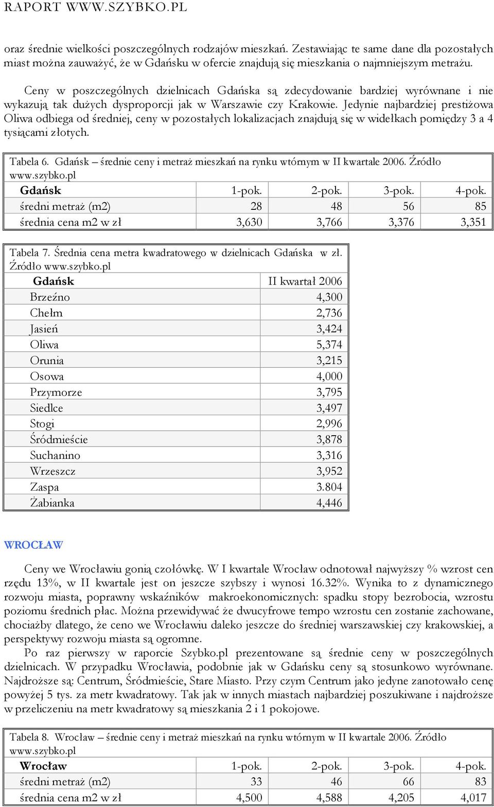 Jedynie najbardziej prestiżowa Oliwa odbiega od średniej, ceny w pozostałych lokalizacjach znajdują się w widełkach pomiędzy 3 a 4 tysiącami złotych. Tabela 6.