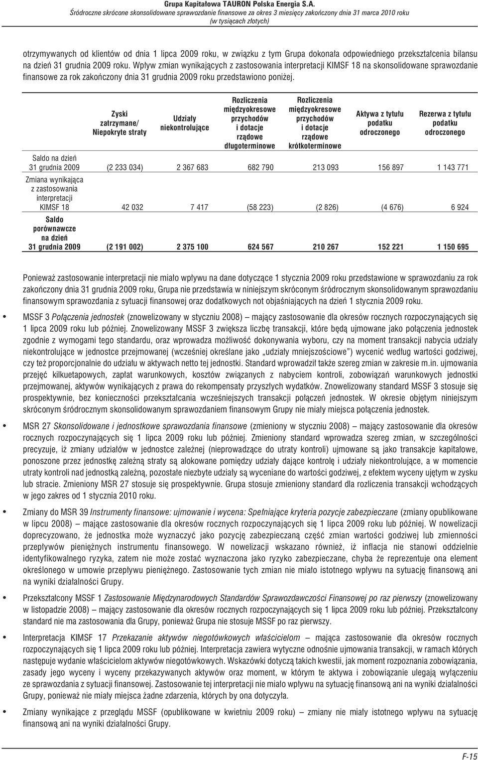 Wp³yw zmian wynikaj¹cych z zastosowania interpretacji KIMSF 18 na skonsolidowane sprawozdanie finansowe za rok zakoñczony dnia 31 grudnia 2009 roku przedstawiono poni ej.