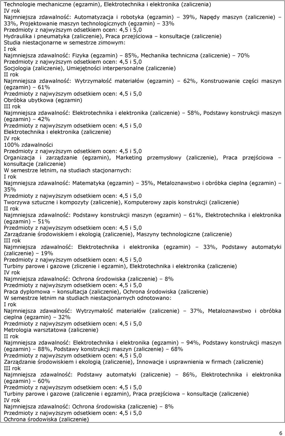 (egzamin) 85%, Mechanika techniczna (zaliczenie) 70% Socjologia (zaliczenie), Umiejętności interpersonalne (zaliczenie) II rok Najmniejsza zdawalność: Wytrzymałość materiałów (egzamin) 62%,