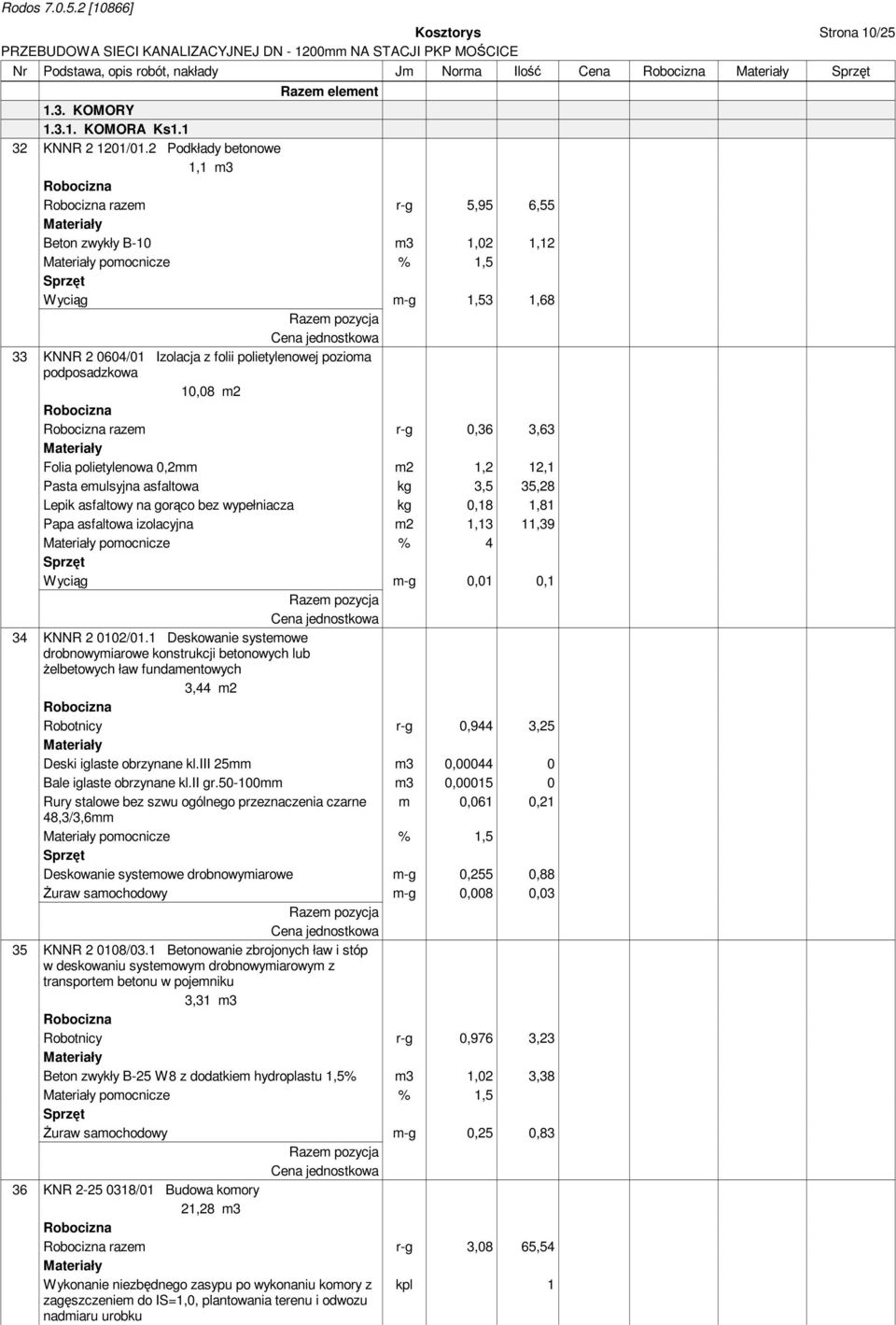 razem r-g 0,36 3,63 Folia polietylenowa 0,2mm m2 1,2 12,1 Pasta emulsyjna asfaltowa kg 3,5 35,28 Lepik asfaltowy na gorąco bez wypełniacza kg 0,18 1,81 Papa asfaltowa izolacyjna m2 1,13 11,39