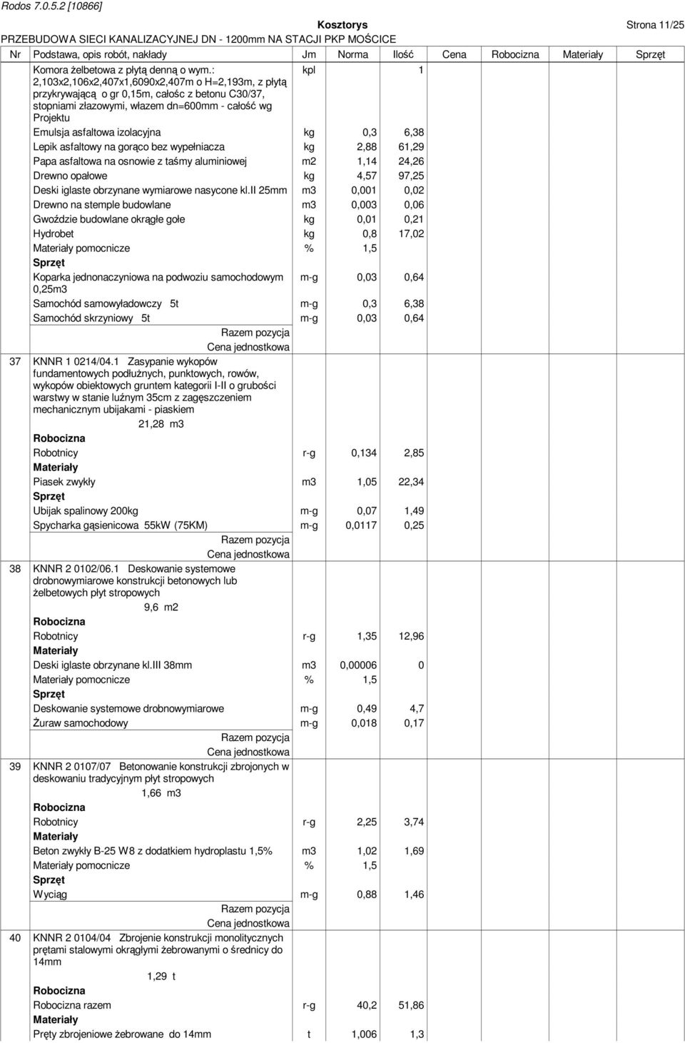 0,3 6,38 Lepik asfaltowy na gorąco bez wypełniacza kg 2,88 61,29 Papa asfaltowa na osnowie z taśmy aluminiowej m2 1,14 24,26 Drewno opałowe kg 4,57 97,25 Deski iglaste obrzynane wymiarowe nasycone kl.