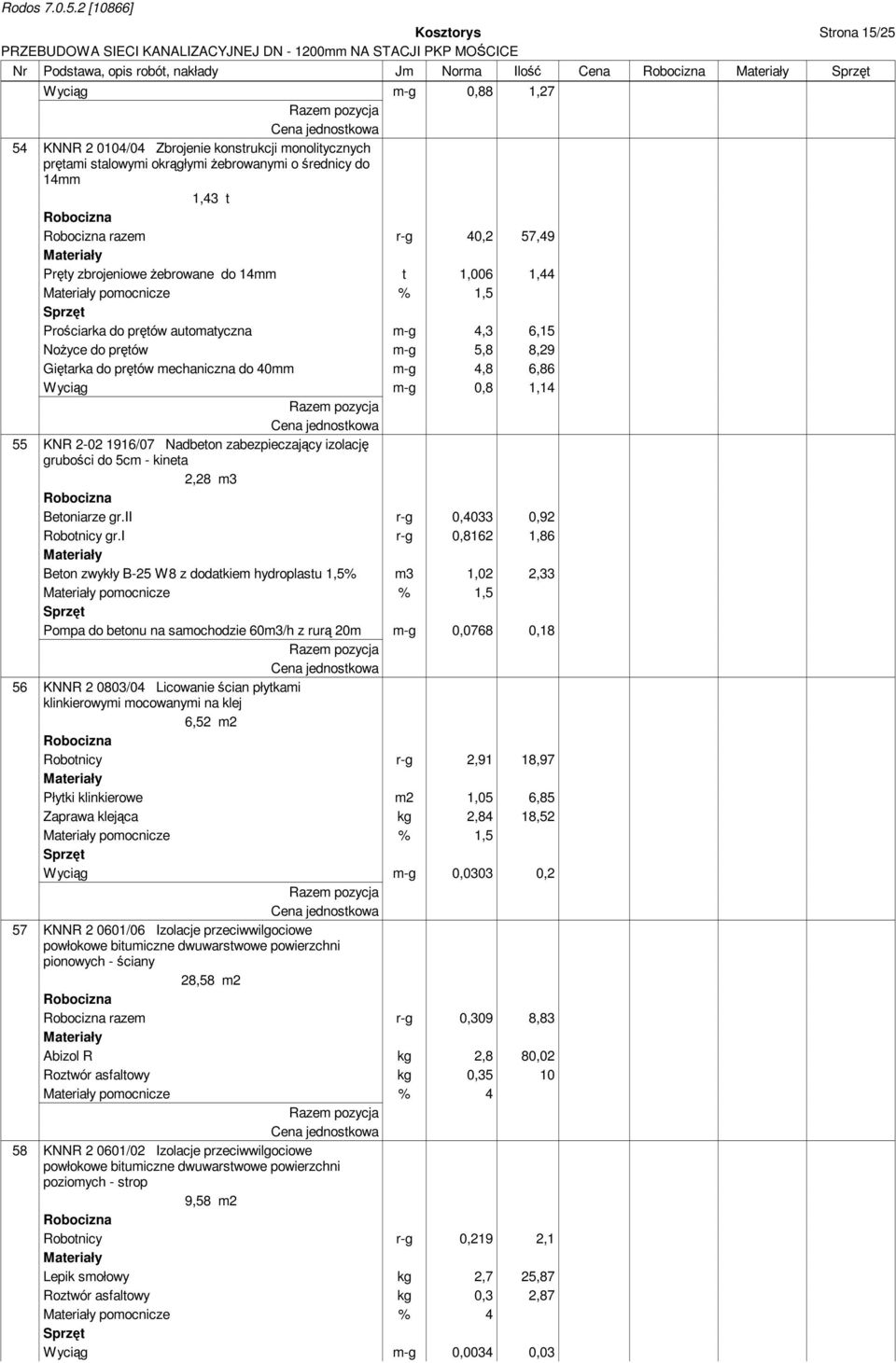 prętów mechaniczna do 40mm m-g 4,8 6,86 Wyciąg m-g 0,8 1,14 55 KNR 2-02 1916/07 Nadbeton zabezpieczający izolację grubości do 5cm - kineta 2,28 m3 Betoniarze gr.ii r-g 0,4033 0,92 Robotnicy gr.