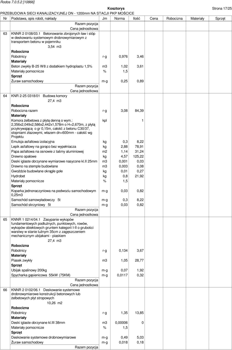 1,02 3,61 pomocnicze % 1,5 Żuraw samochodowy m-g 0,25 0,89 64 KNR 2-25 0318/01 Budowa komory 27,4 m3 razem r-g 3,08 84,39 Komora żelbetowa z płytą denną o wym.