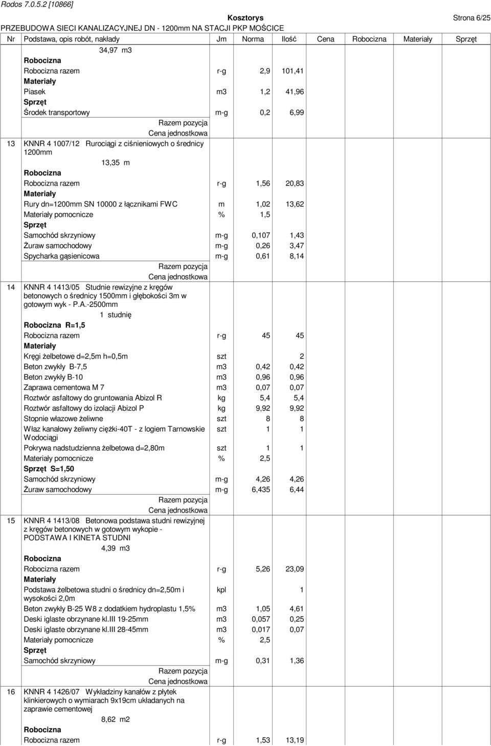 Spycharka gąsienicowa m-g 0,61 8,14 14 KNNR 4 1413/05 Studnie rewizyjne z kręgów betonowych o średnicy 1500mm i głębokości 3m w gotowym wyk - P.A.