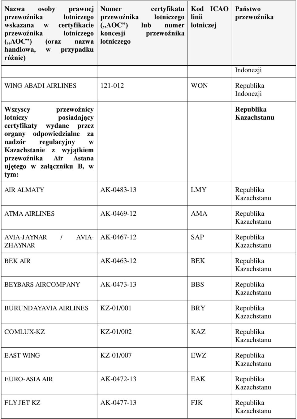 SAP BEK AIR AK-0463-12 BEK BEYBARS AIRCOMPANY AK-0473-13 BBS BURUNDAYAVIA AIRLINES KZ-01/001 BRY