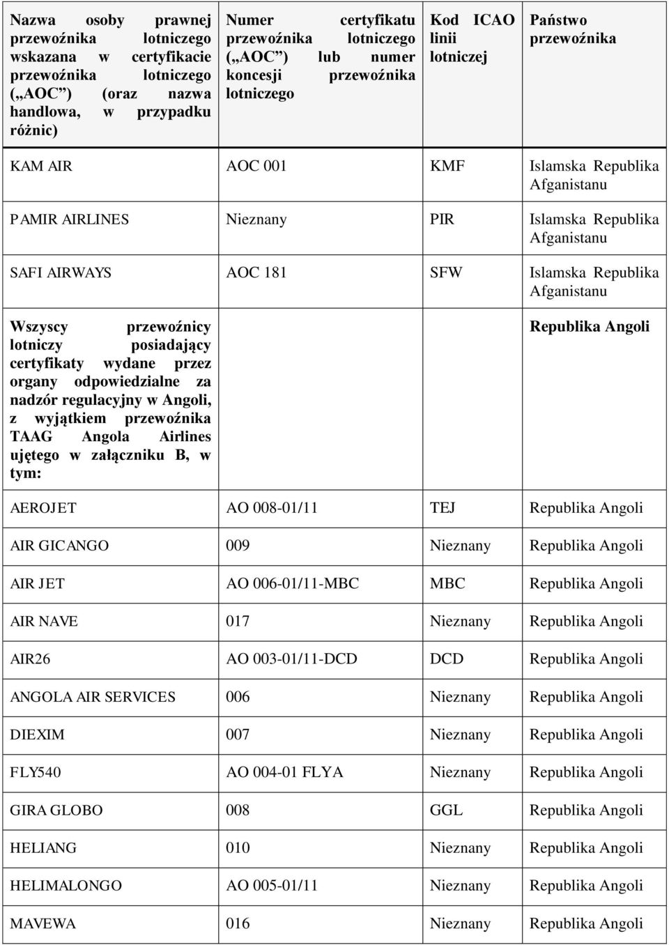 GICANGO 009 Angoli AIR JET AO 006-01/11-MBC MBC Angoli AIR NAVE 017 Angoli AIR26 AO 003-01/11-DCD DCD Angoli ANGOLA AIR SERVICES 006