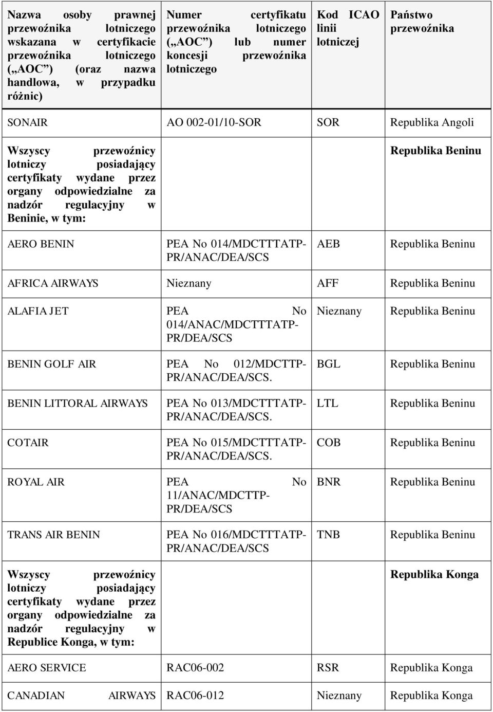 BGL Beninu Beninu BENIN LITTORAL AIRWAYS PEA No 013/MDCTTTATP- PR/ANAC/DEA/SCS. LTL Beninu COTAIR PEA No 015/MDCTTTATP- PR/ANAC/DEA/SCS.