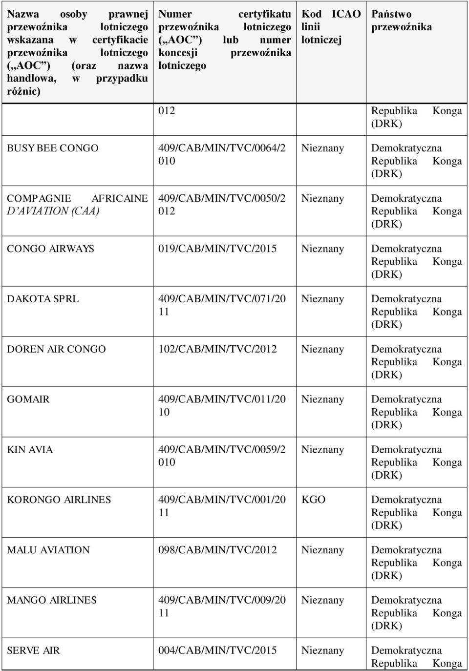 CONGO 102/CAB/MIN/TVC/2012 GOMAIR 409/CAB/MIN/TVC/011/20 10 KIN AVIA 409/CAB/MIN/TVC/0059/2 010 KORONGO AIRLINES