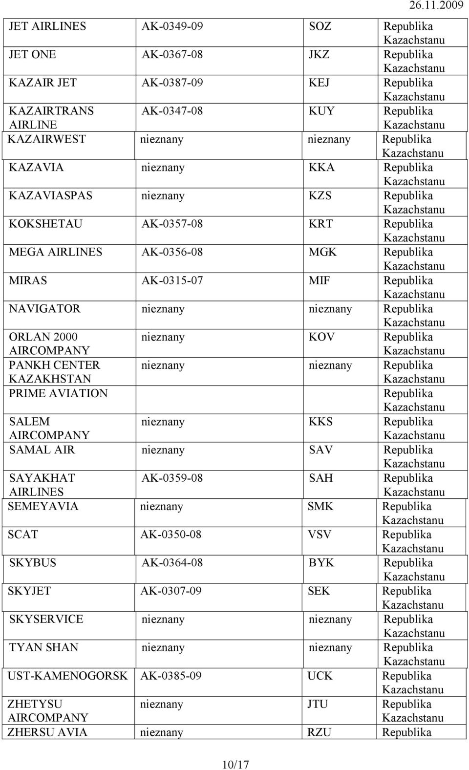 KAZAKHSTAN nieznany nieznany PRIME AVIATION SALEM AIRCOMPANY nieznany KKS SAMAL AIR nieznany SAV SAYAKHAT AK-0359-08 SAH SEMEYAVIA nieznany SMK SCAT AK-0350-08 VSV