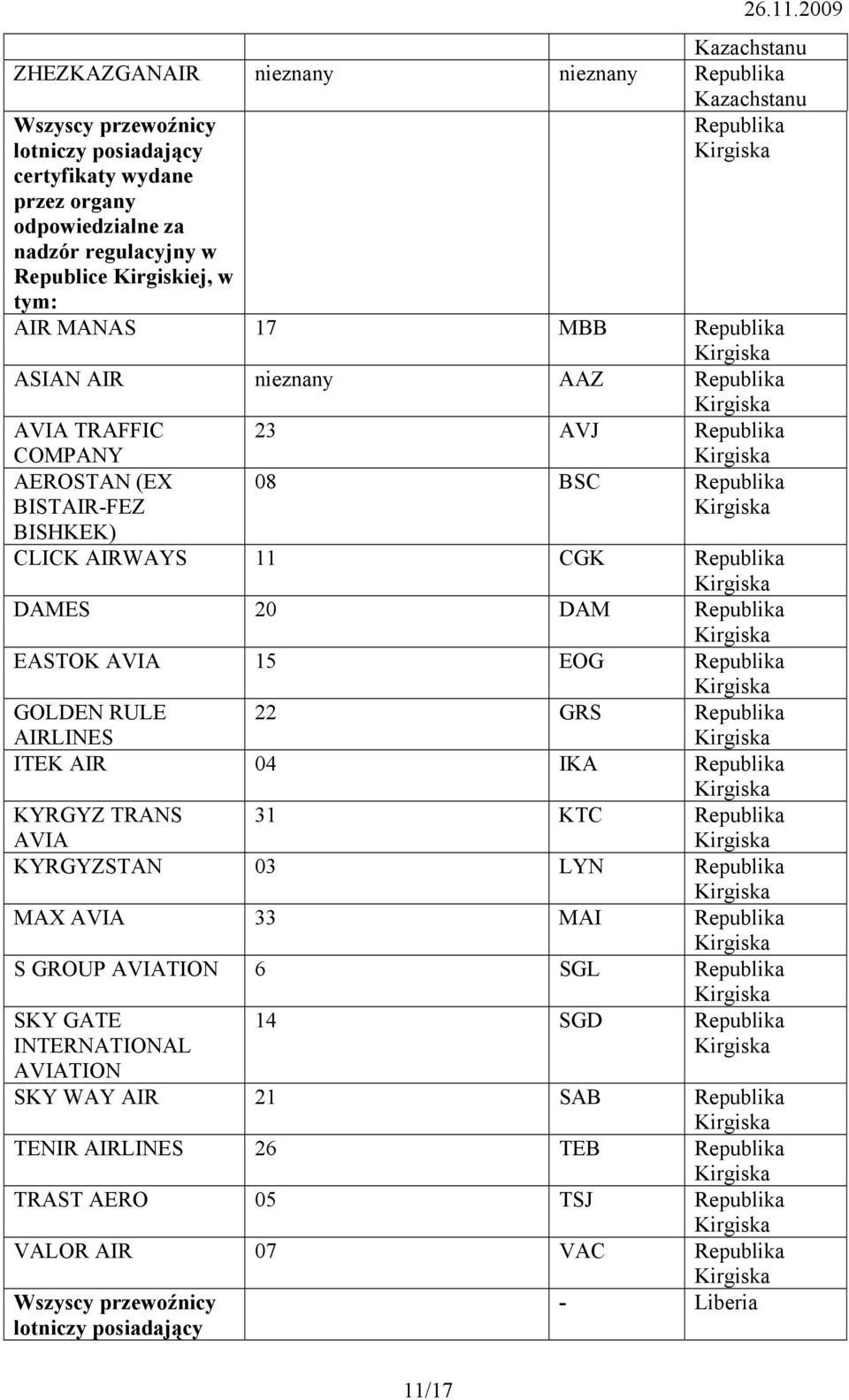 RULE 22 GRS ITEK AIR 04 IKA KYRGYZ TRANS AVIA 31 KTC KYRGYZSTAN 03 LYN MAX AVIA 33 MAI S GROUP AVIATION 6 SGL SKY