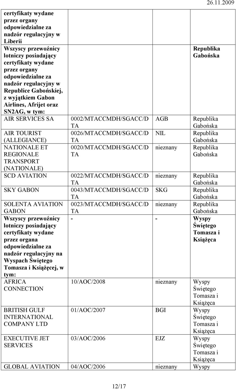 0026/MTACCMDH/SGACC/D TA 0020/MTACCMDH/SGACC/D TA AGB NIL nieznany 0022/MTACCMDH/SGACC/D TA nieznany 0043/MTACCMDH/SGACC/D SKG TA 0023/MTACCMDH/SGACC/D nieznany TA - -