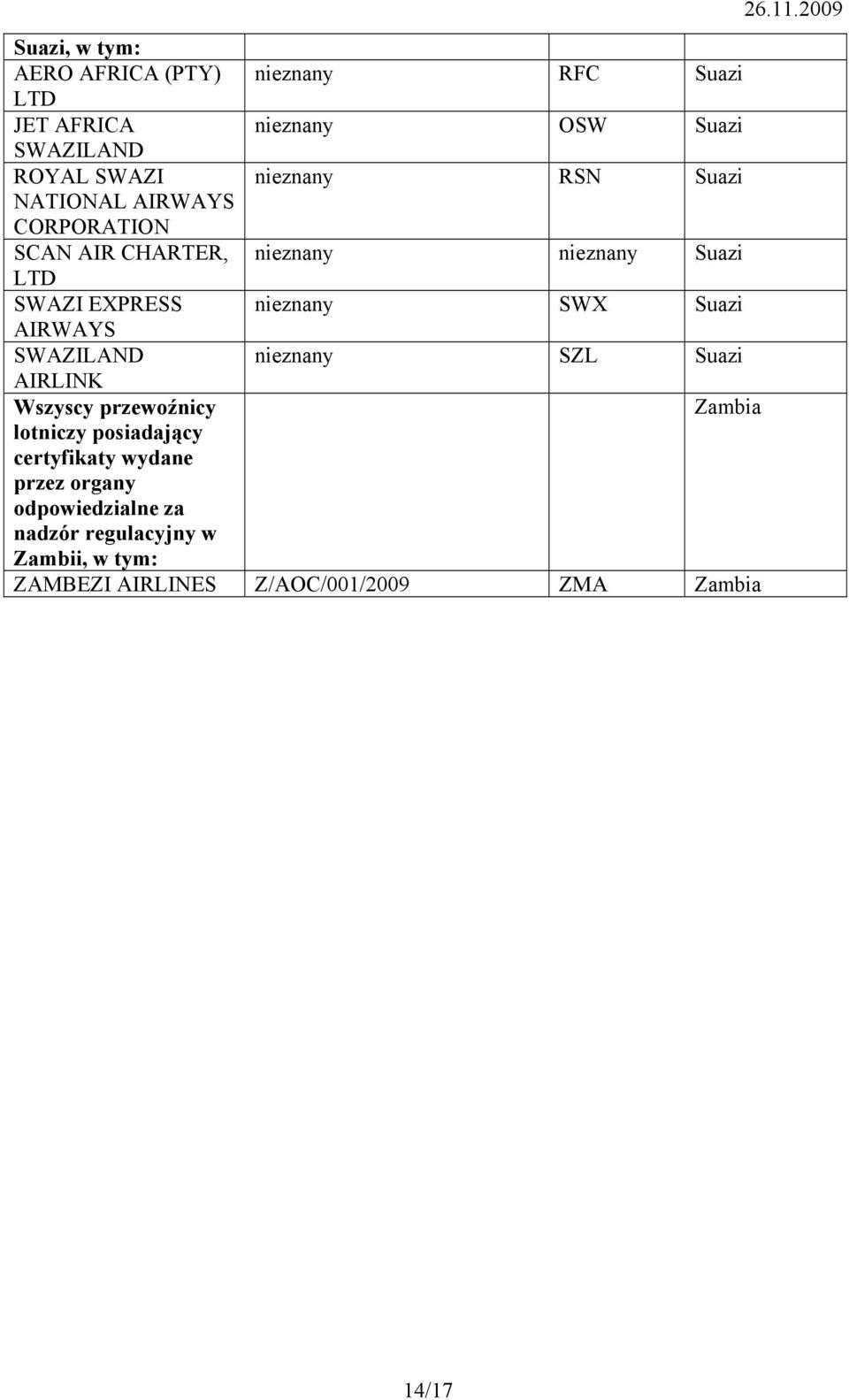 CHARTER, nieznany nieznany Suazi LTD SWAZI EXPRESS nieznany SWX Suazi AIRWAYS