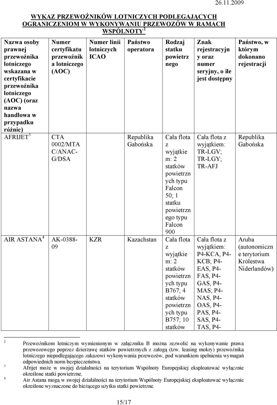 operatora Rodzaj statku powietrz nego Cała flota z wyjątkie m: 2 statków ych typu Falcon 50; 1 statku ego typu Falcon 900 KZR Kazachstan Cała flota z wyjątkie m: 2 statków ych typu B767; 4 statków