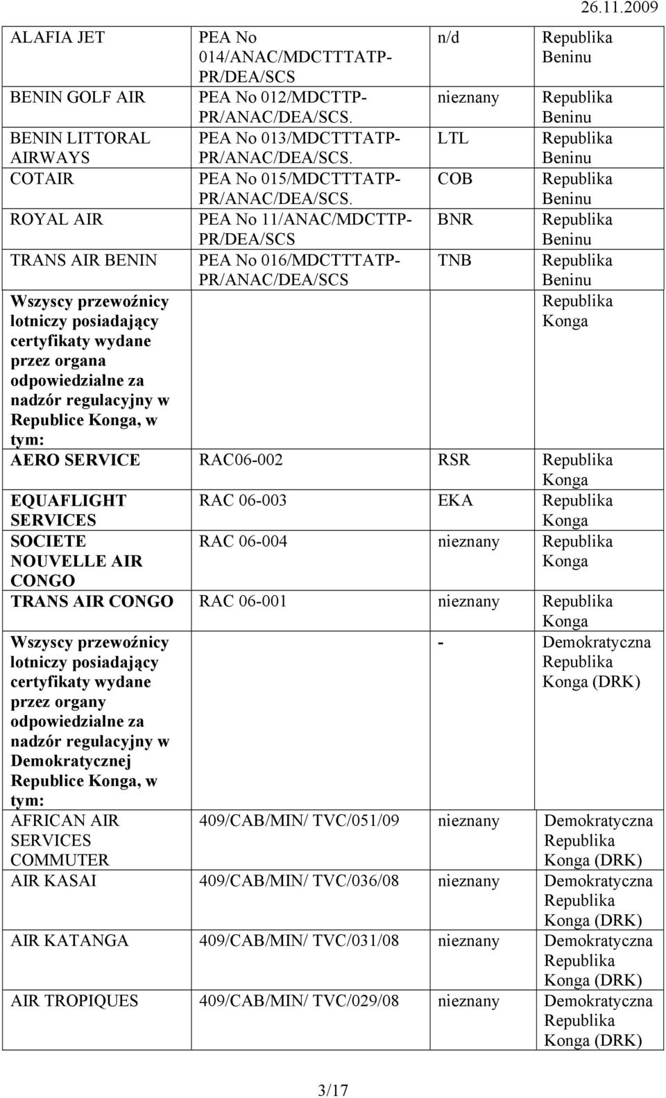 PEA No 11/ANAC/MDCTTP- PR/DEA/SCS PEA No 016/MDCTTTATP- PR/ANAC/DEA/SCS n/d nieznany LTL COB BNR TNB Konga AERO SERVICE RAC06-002 RSR Konga EQUAFLIGHT SERVICES RAC 06-003 EKA Konga SOCIETE NOUVELLE