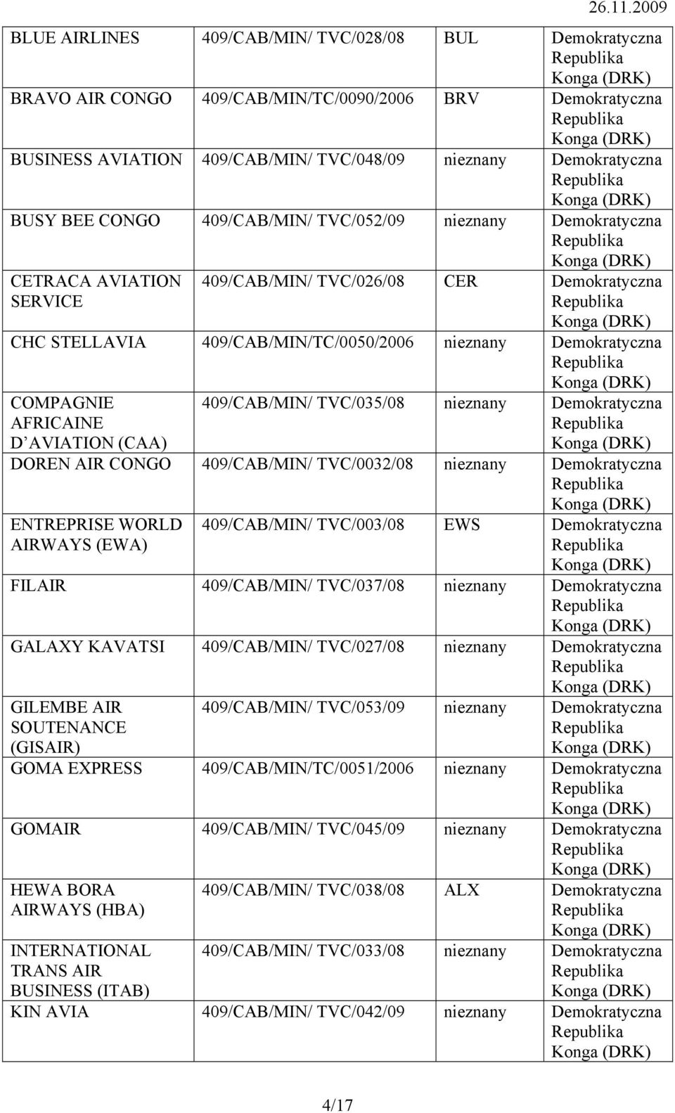 409/CAB/MIN/ TVC/035/08 nieznany Demokratyczna DOREN AIR CONGO 409/CAB/MIN/ TVC/0032/08 nieznany Demokratyczna ENTREPRISE WORLD AIRWAYS (EWA) 409/CAB/MIN/ TVC/003/08 EWS Demokratyczna FILAIR