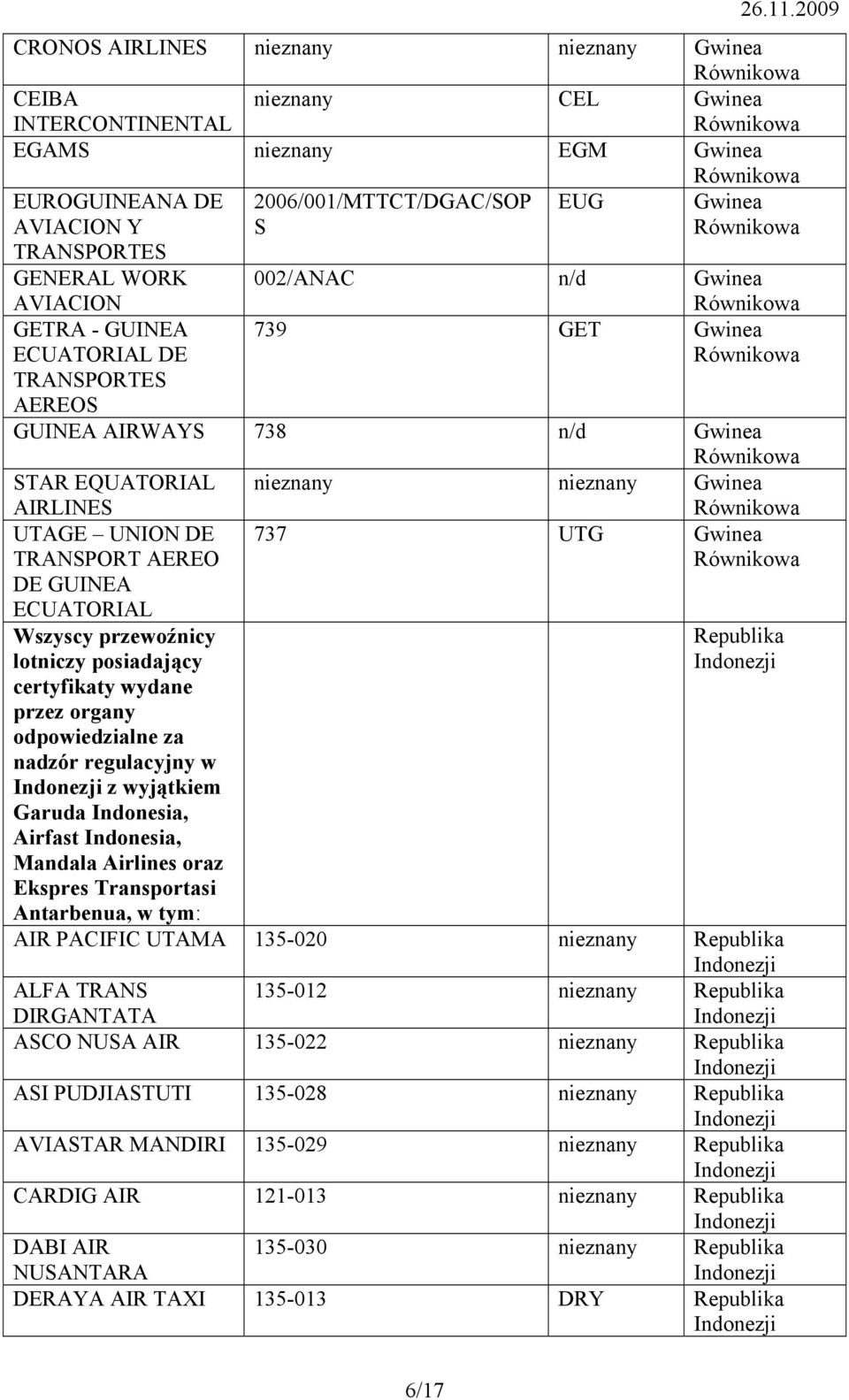 ECUATORIAL 737 UTG Gwinea z wyjątkiem Garuda Indonesia, Airfast Indonesia, Mandala Airlines oraz Ekspres Transportasi Antarbenua, w tym: AIR PACIFIC UTAMA 135-020 nieznany ALFA TRANS DIRGANTATA