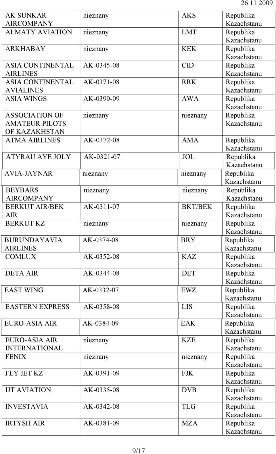 AIR/BEK AIR AK-0311-07 BKT/BEK BERKUT KZ nieznany nieznany BURUNDAYAVIA AK-0374-08 BRY COMLUX AK-0352-08 KAZ DETA AIR AK-0344-08 DET EAST WING AK-0332-07 EWZ EASTERN EXPRESS AK-0358-08 LIS