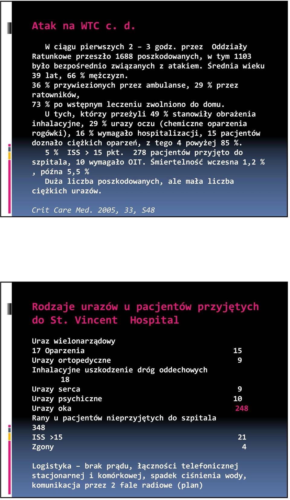 U tych, którzy przeżyli 49 % stanowiły obrażenia inhalacyjne, 29 % urazy oczu (chemiczne oparzenia rogówki), 16 % wymagało hospitalizacji, 15 pacjentów doznało ciężkich oparzeń, z tego 4 powyżej 85 %.