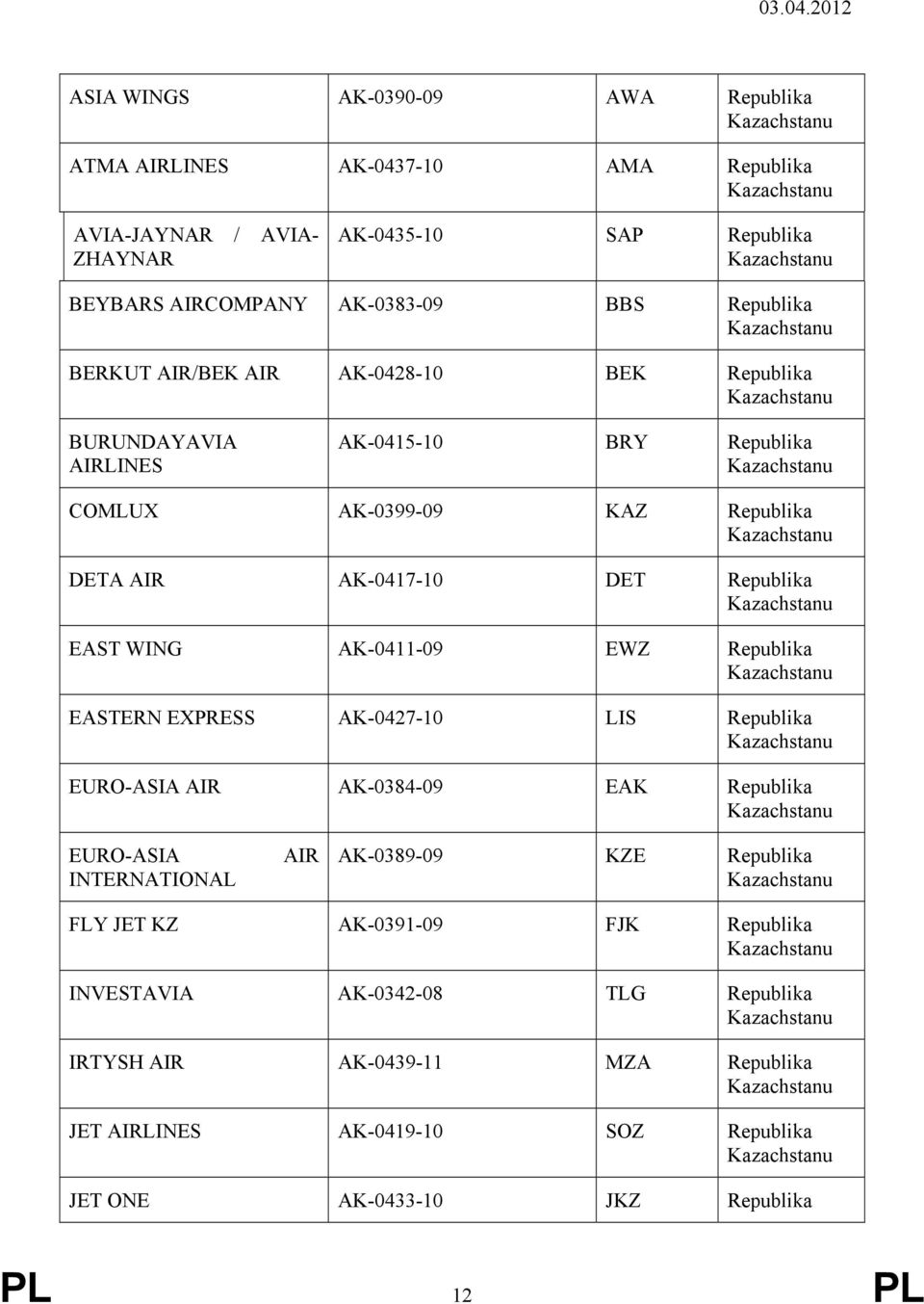 WING AK-0411-09 EWZ EASTERN EXPRESS AK-0427-10 LIS EURO-ASIA AIR AK-0384-09 EAK EURO-ASIA INTERNATIONAL AIR AK-0389-09 KZE FLY