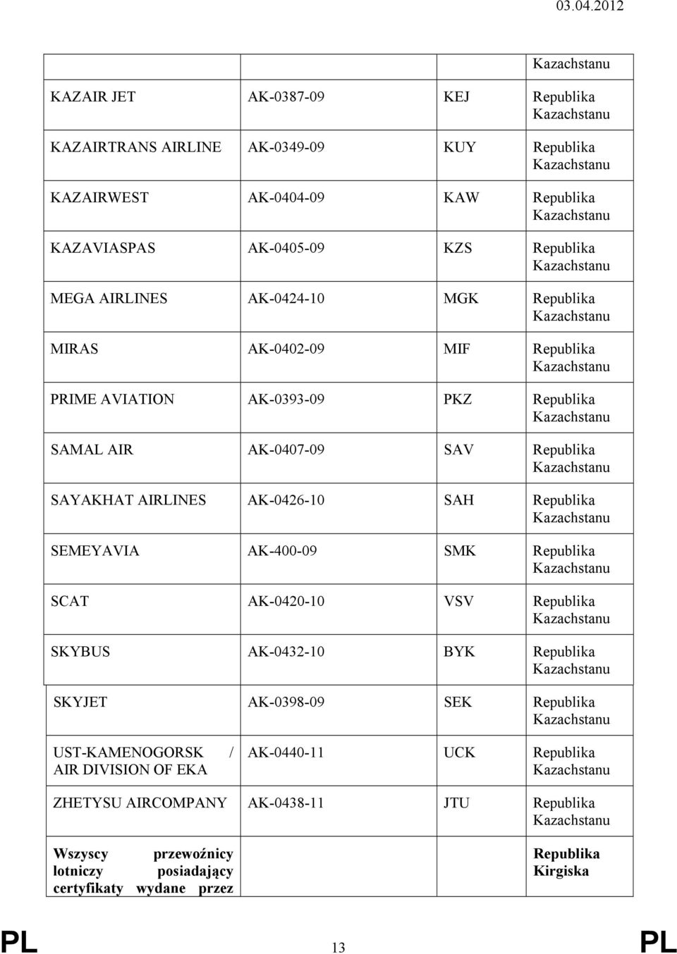 SAV SAYAKHAT AIRLINES AK-0426-10 SAH SEMEYAVIA AK-400-09 SMK SCAT AK-0420-10 VSV SKYBUS AK-0432-10 BYK