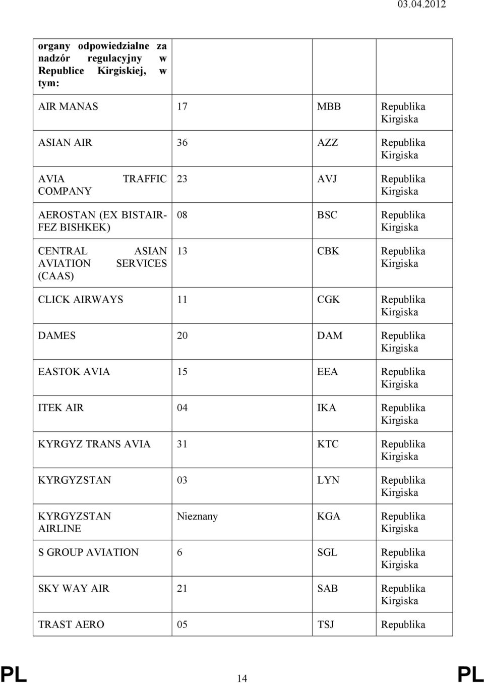 11 CGK DAMES 20 DAM EASTOK AVIA 15 EEA ITEK AIR 04 IKA KYRGYZ TRANS AVIA 31 KTC KYRGYZSTAN 03