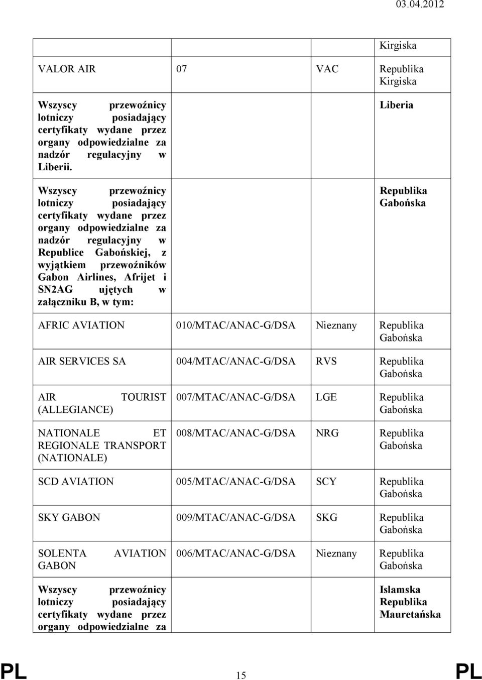 010/MTAC/ANAC-G/DSA Nieznany Gabońska AIR SERVICES SA 004/MTAC/ANAC-G/DSA RVS Gabońska AIR (ALLEGIANCE) TOURIST 007/MTAC/ANAC-G/DSA LGE